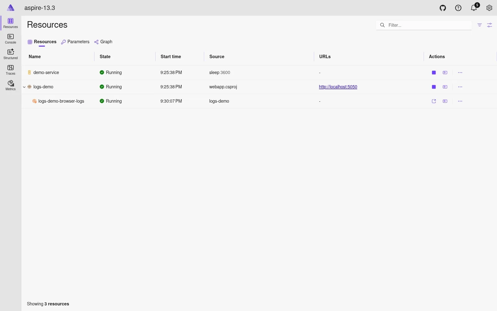 Resources list after Open tracked browser ran, child is Running with a fresh start time light