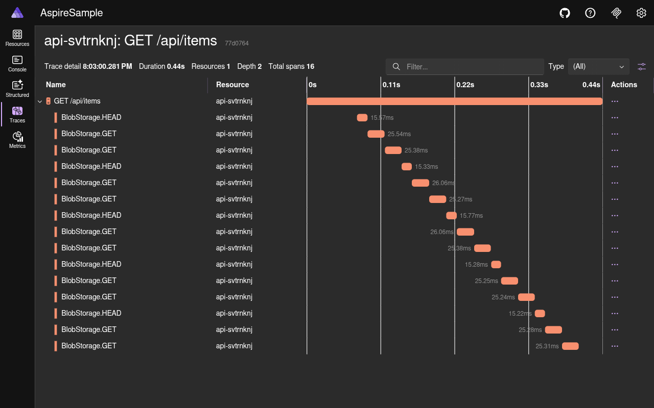 N+1 trace waterfall showing 16 database spans dark