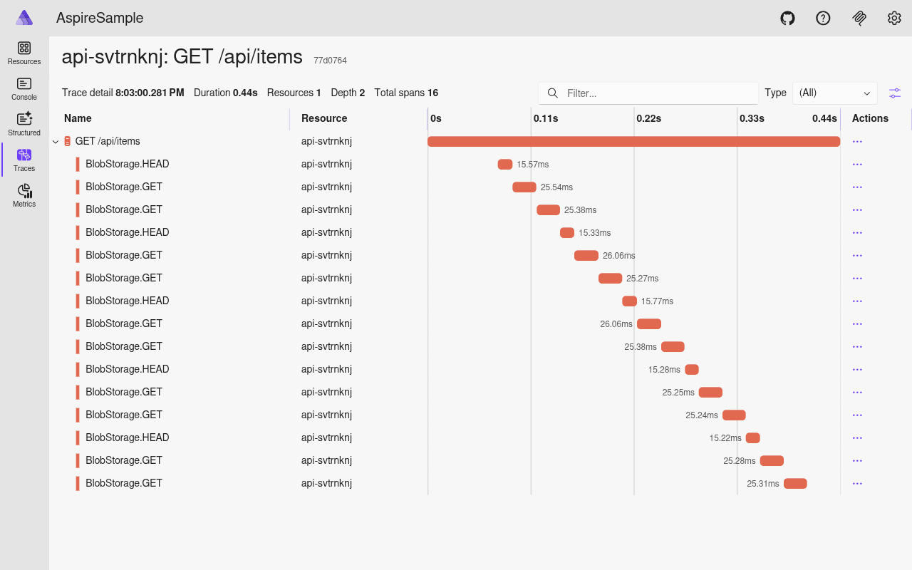 N+1 trace waterfall showing 16 database spans