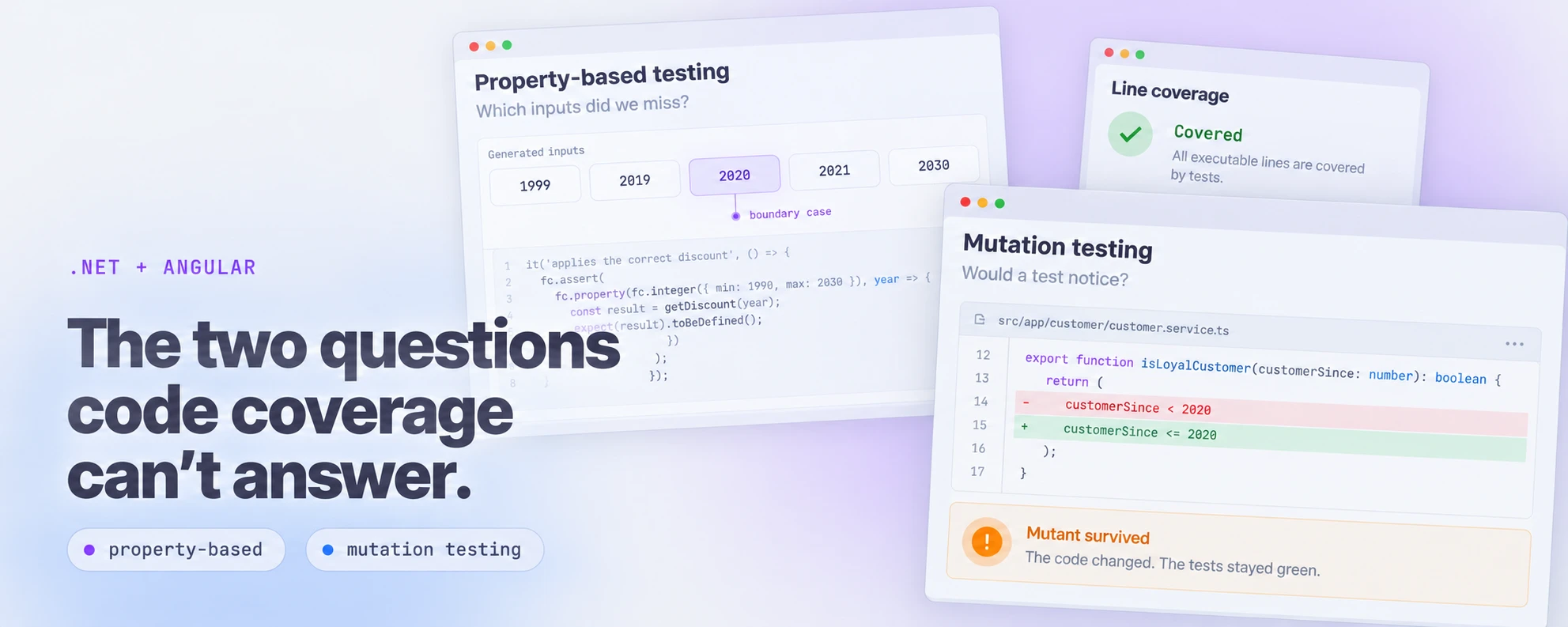 Generated boundary inputs from 1999 to 2030 with 2020 marked as the boundary case, a line-coverage panel reporting everything covered, and a surviving mutation that changes customerSince < 2020 to <= 2020 while the tests stay green.
